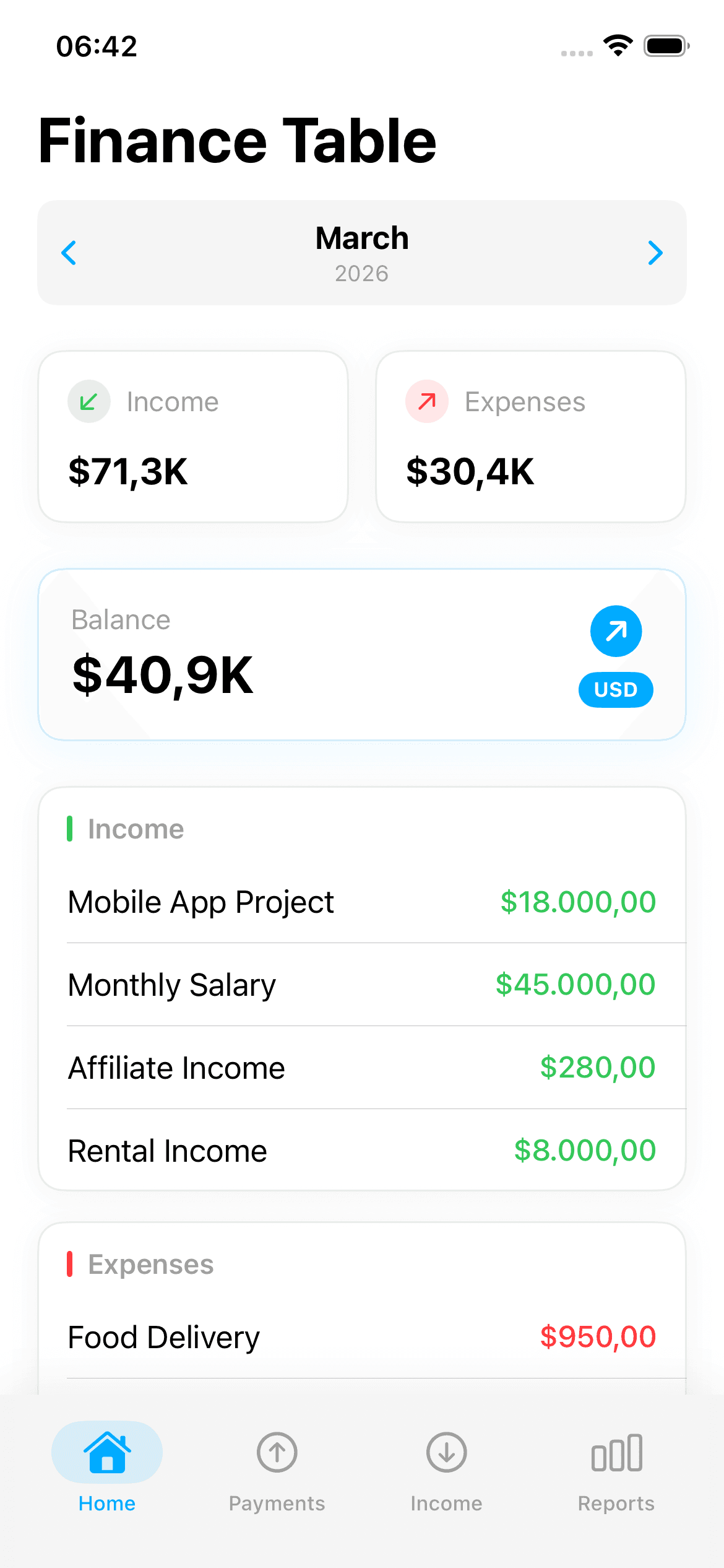 FinanceTable Dashboard