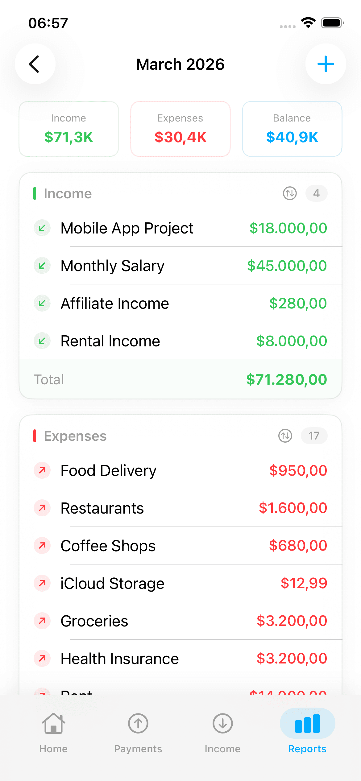 FinanceTable Report Detail